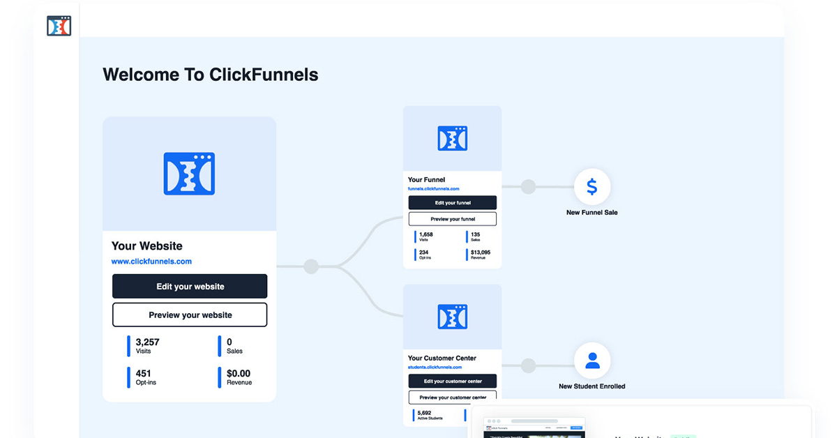 Clickfunnels Un Outil Pour Cr Er Des Tunnels De Conversion Efficaces