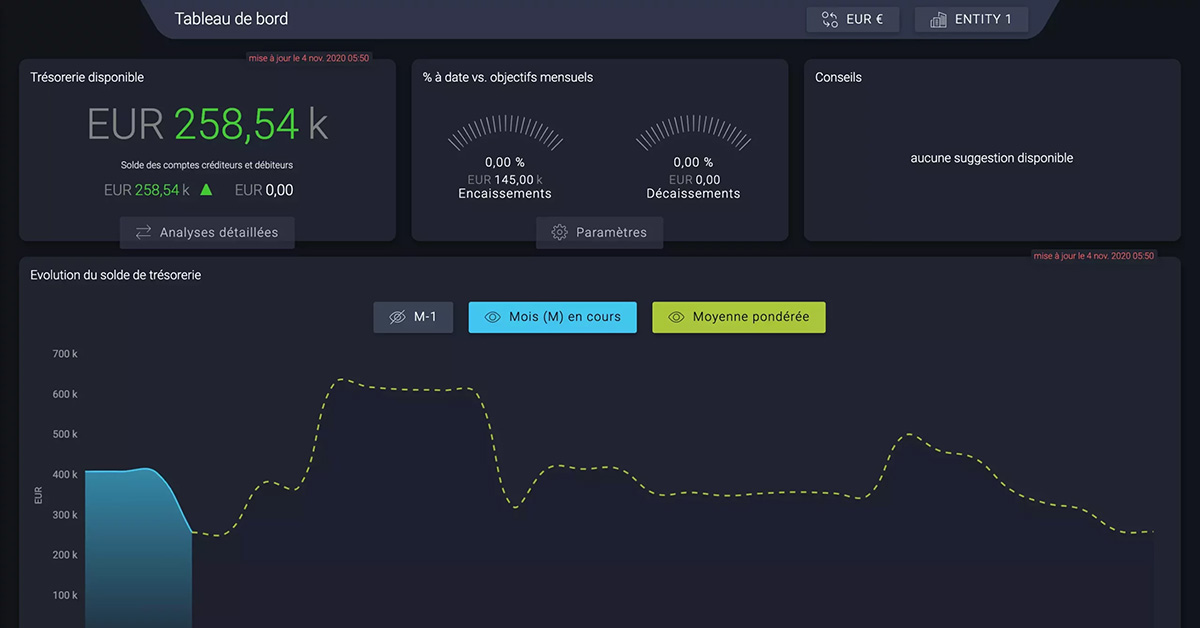 Cashlab Une Solution Tout En Un Permettant De Piloter Et Suivre Sa