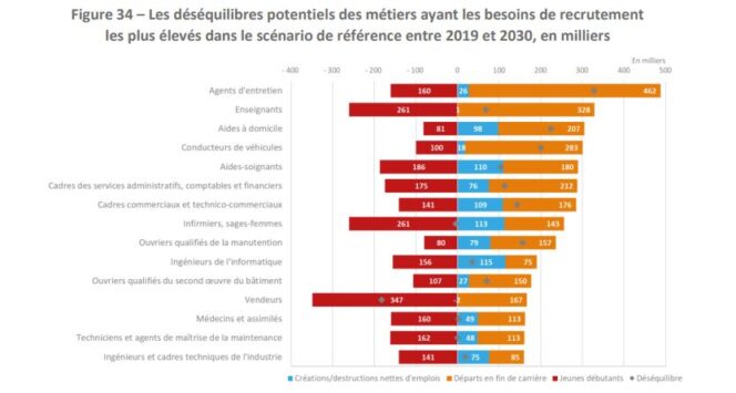 Métiers de linformatique créations demploi en hausse dici 2030