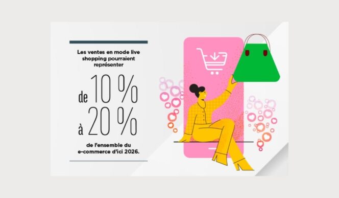 E commerce 5 chiffres clés sur le live shopping en 2022