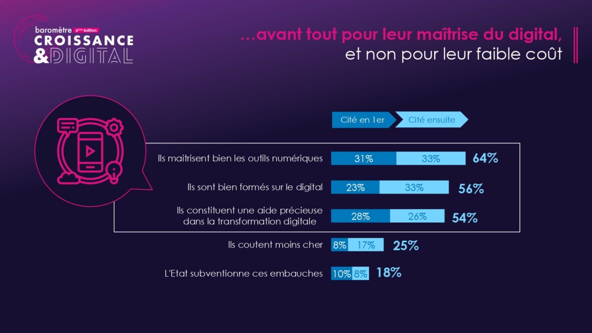 Limpact du digital sur les entreprises françaises les chiffres clés