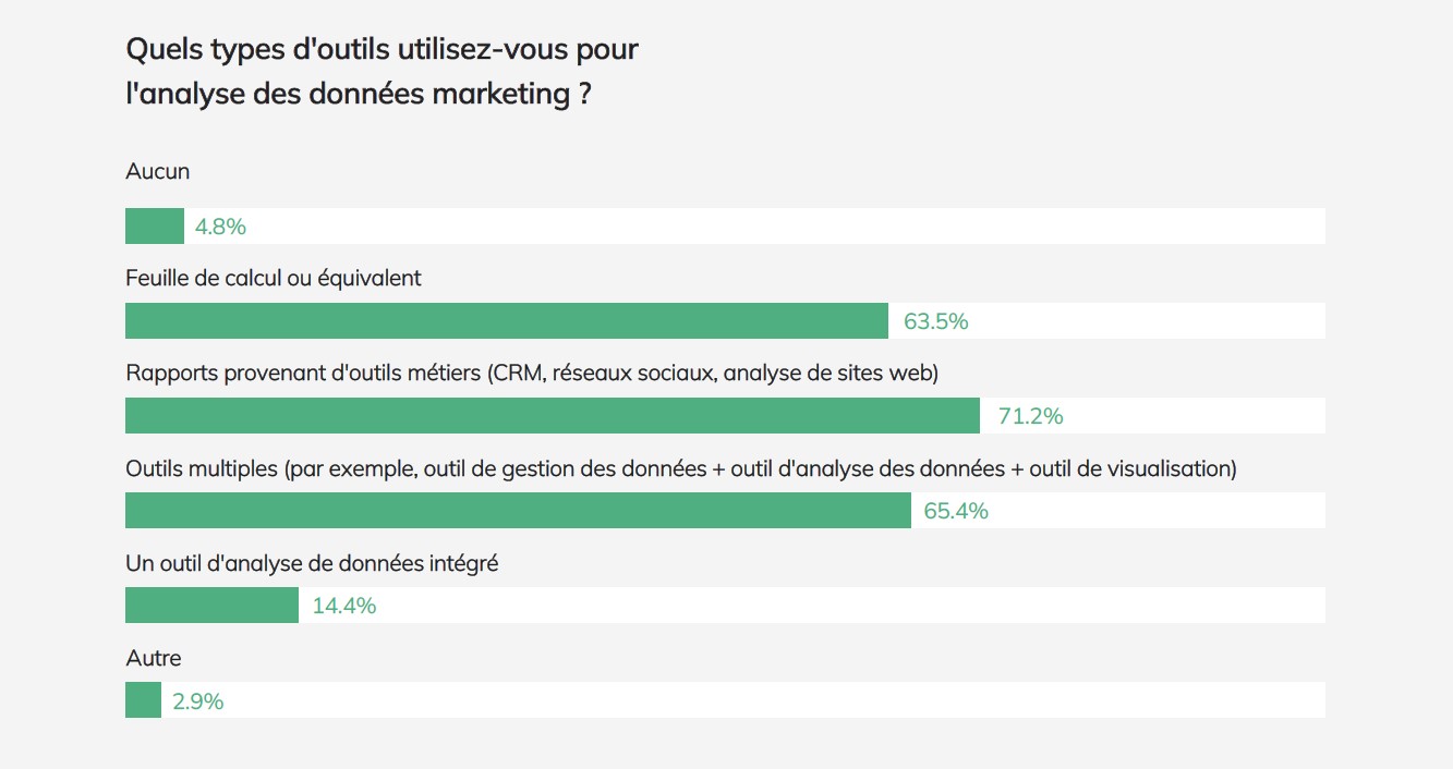 Analyse De Donn Es Marketing Tendances Challenges Et Opportunit S