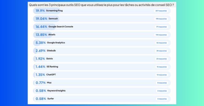 Marketing actualité conseils et outils webmarketing