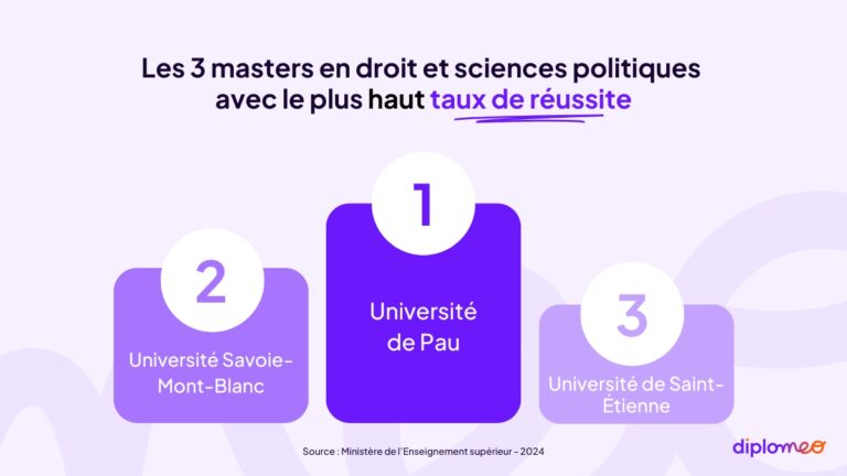 Fiche métier avocat études missions et salaire Diplomeo