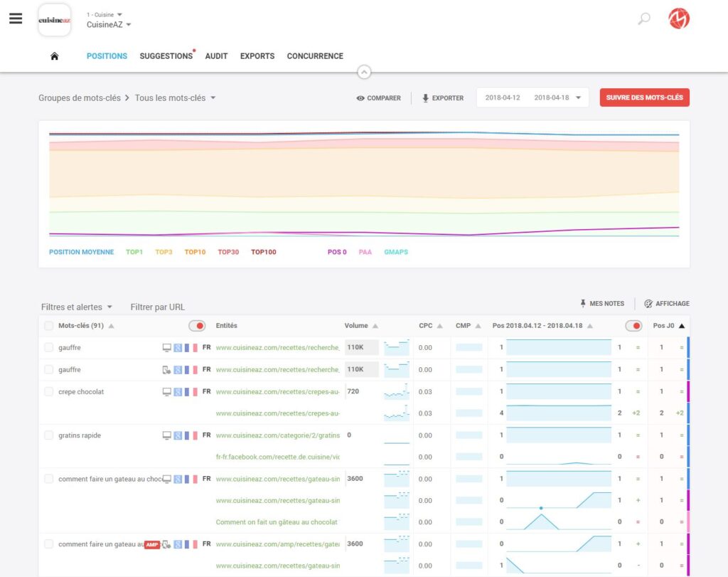 Monitorank-Ranking-position