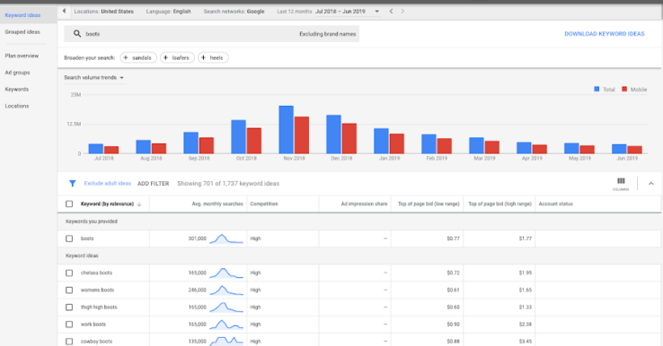 Illustration Google Keyword Planner