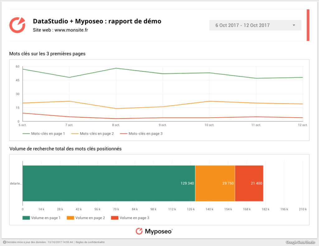 myposeo-data-studio-2