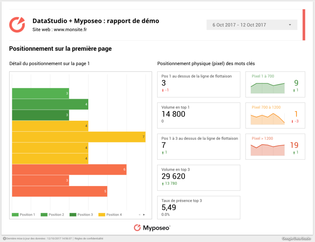 myposeo-data-studio-3