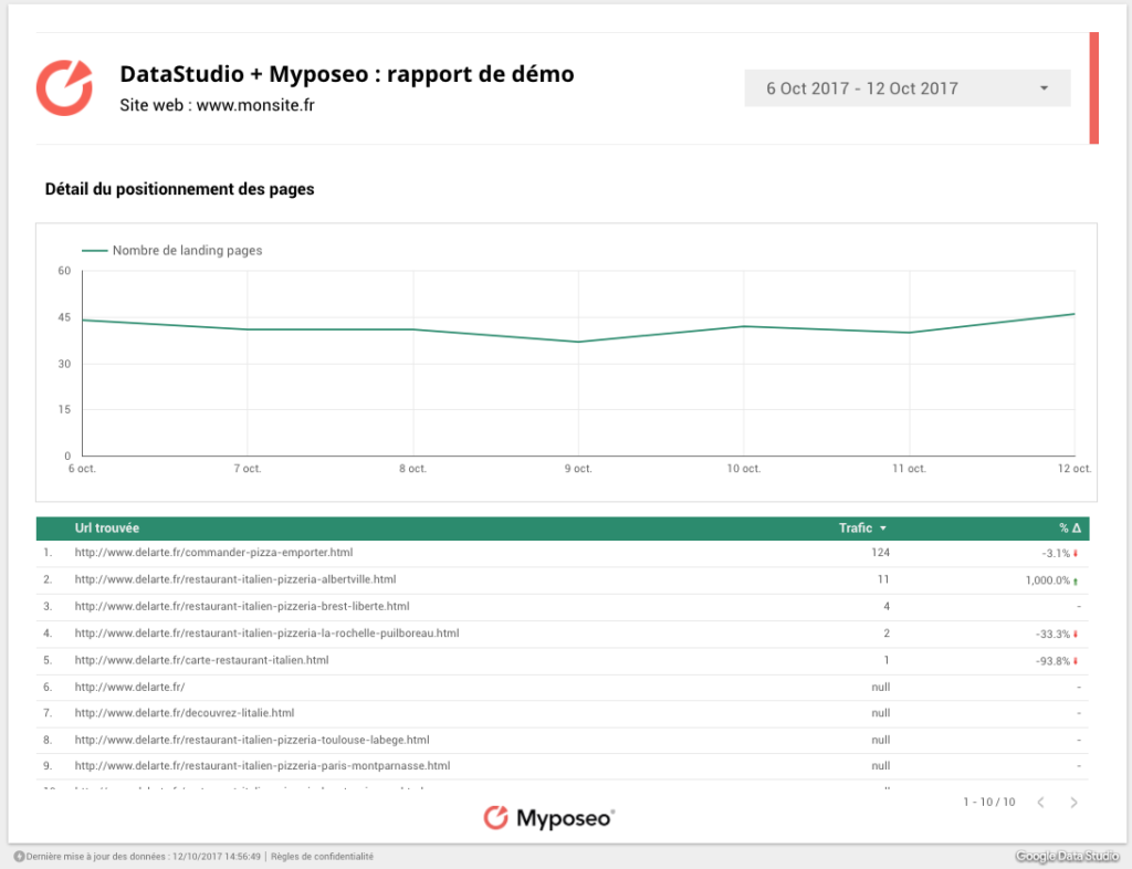 myposeo-data-studio-5