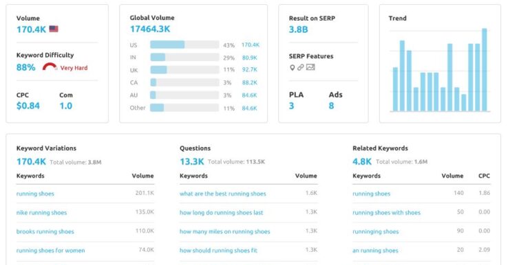 Illustration Semrush