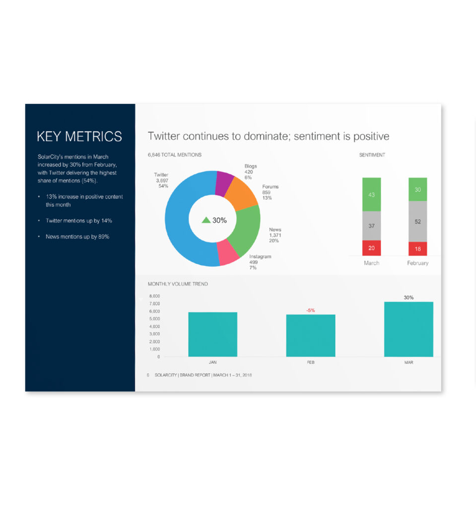 Meltwater-interface-6