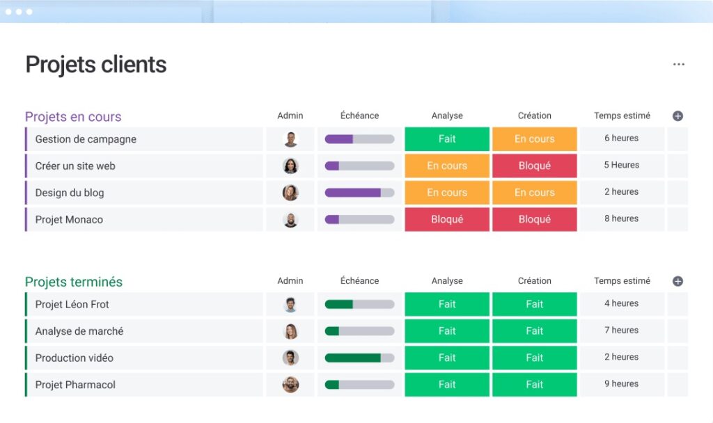 Projets-clients-monday-com