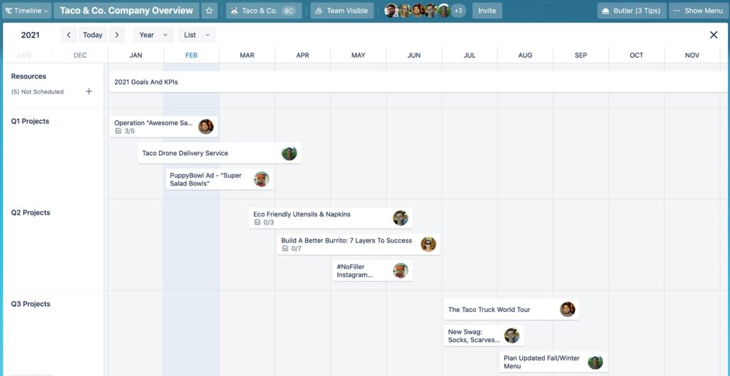 Trello-TimelineCompanyOverview