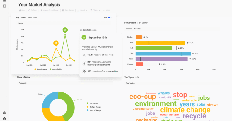 Brandwatch