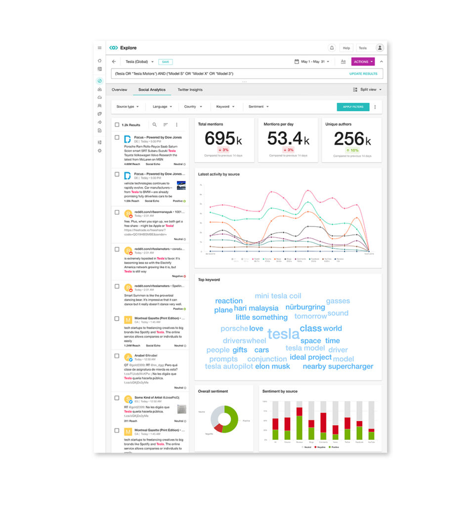 meltwater-interface-1
