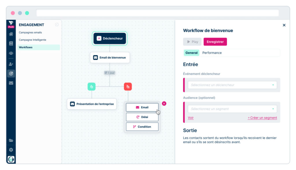 plezi-creation-workflow