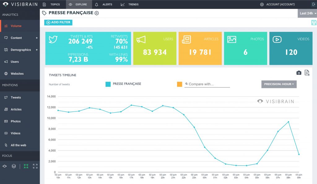 visibrain-plateforme-1
