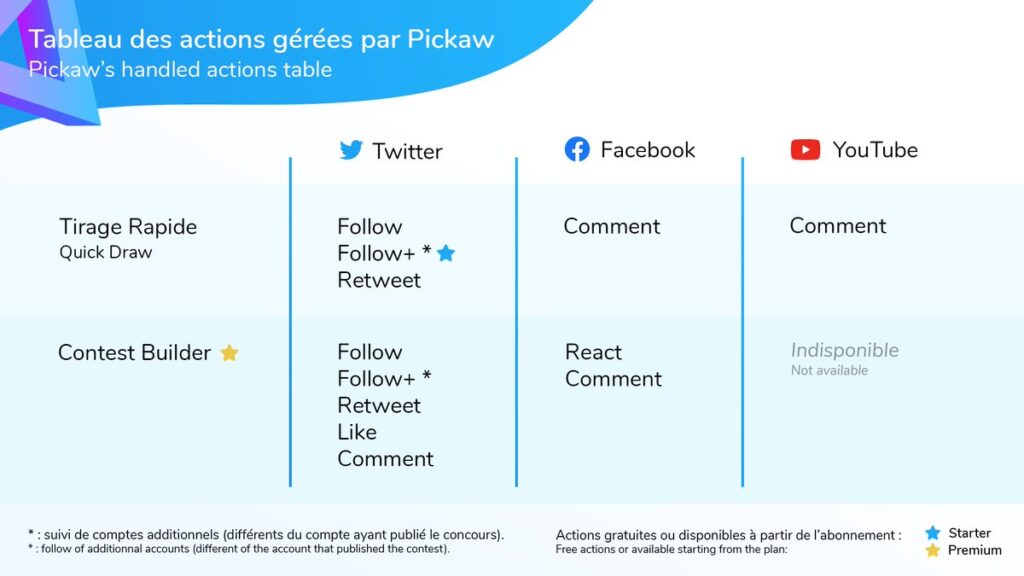 pickaw-tableau-action
