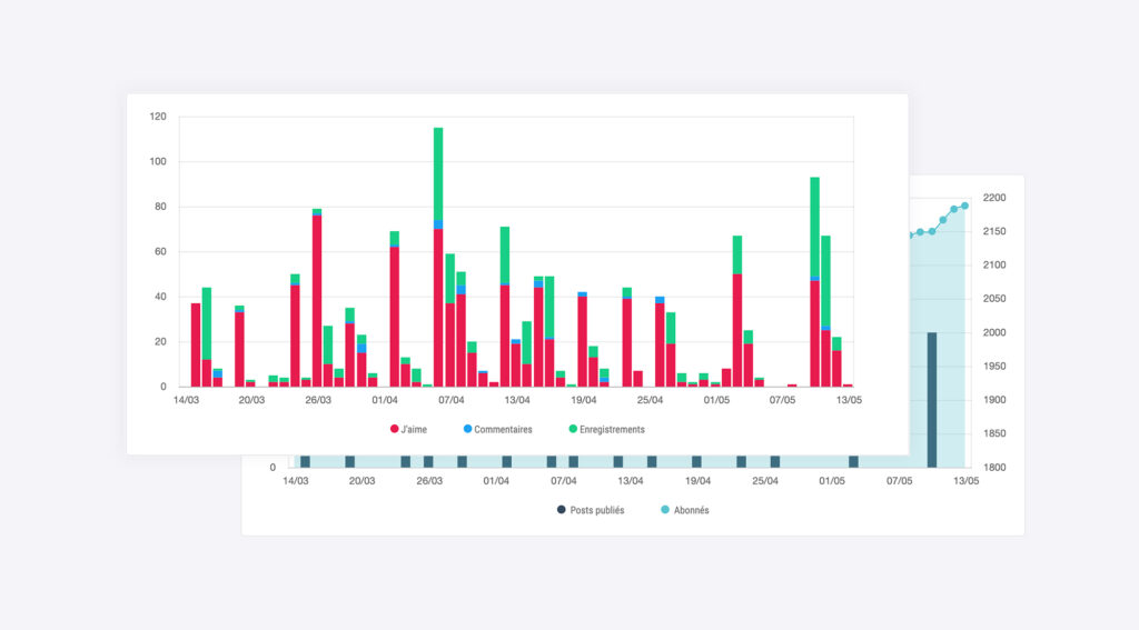 swello-analysis