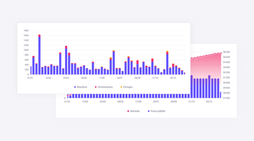 swello-interface-outil-2
