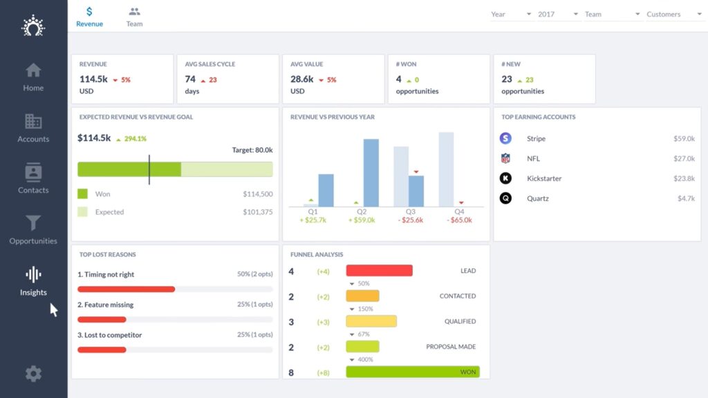 salesflare-statistiques