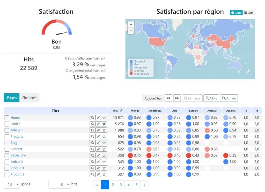 Dashboard-appYuser-1