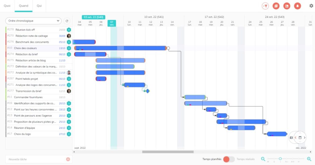 Vue Gantt-Beesbusy