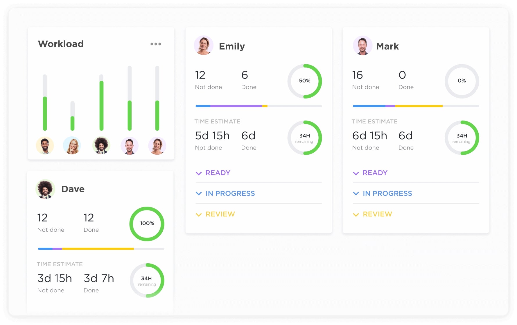 ClickUp : un outil de gestion de projet disponible sur tous les supports