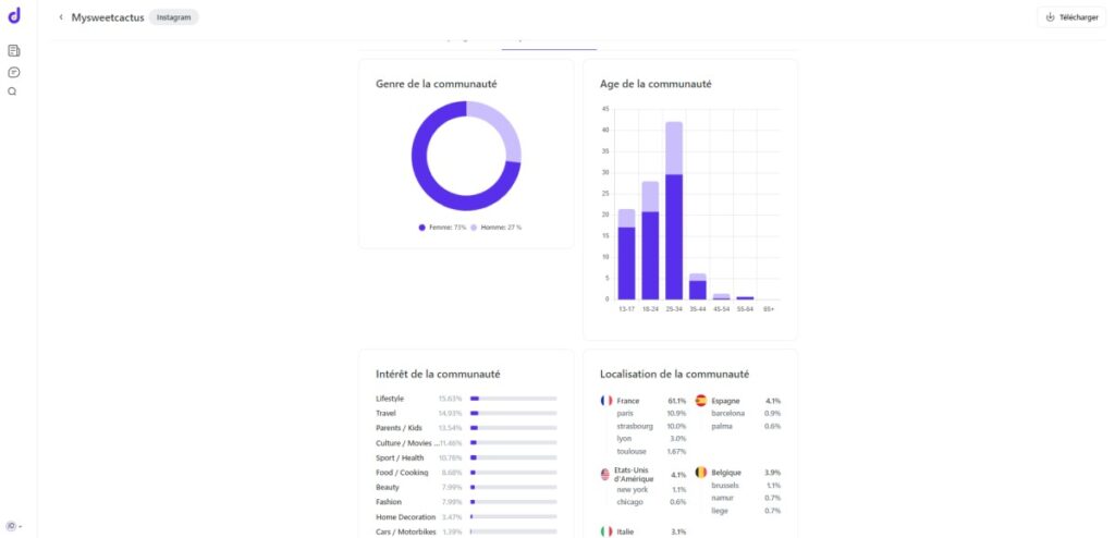 findly-stats-influenceur-instagram-4
