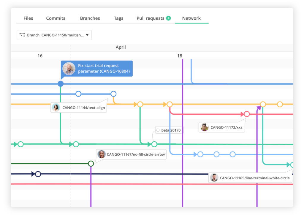 Backlog : un outil de gestion de projet adapté aux développeurs