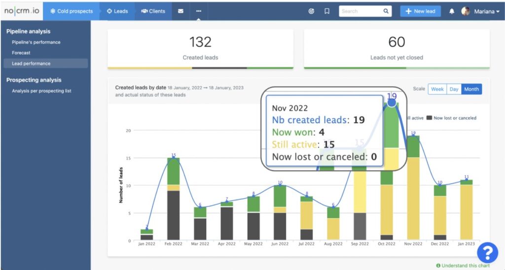 noCRM_Pipeline Performance