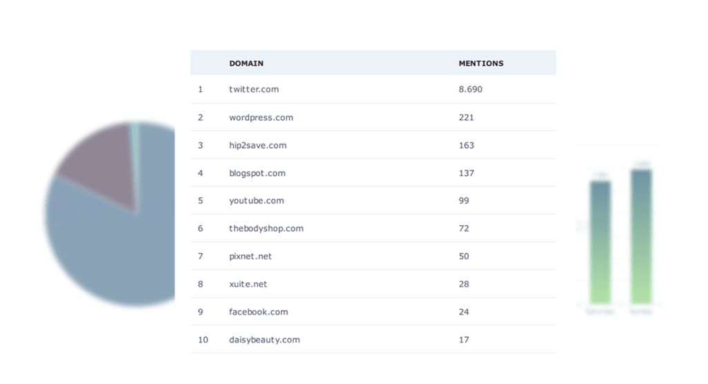 brandmentions-monitoring-des-sites