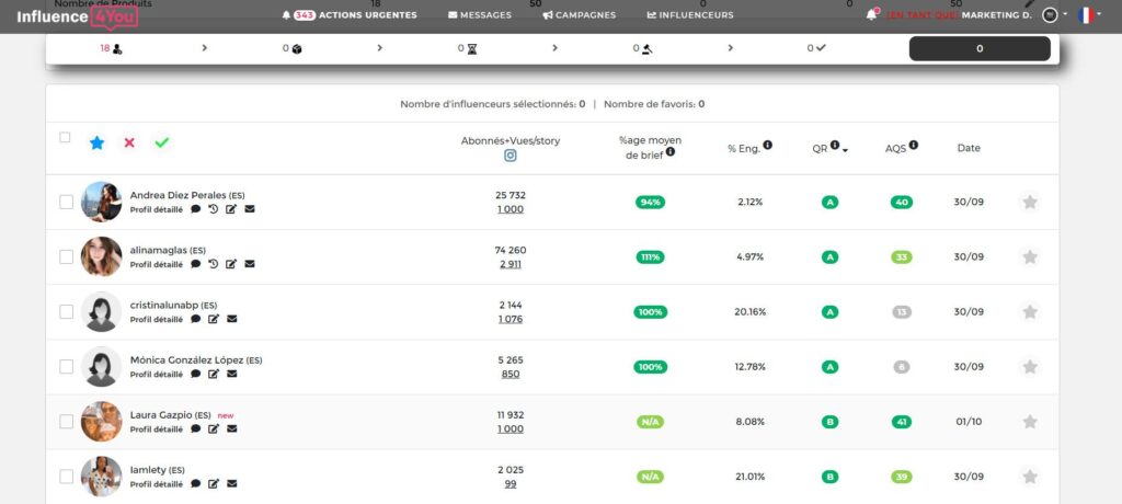 influence4you-choix-des-influenceurs