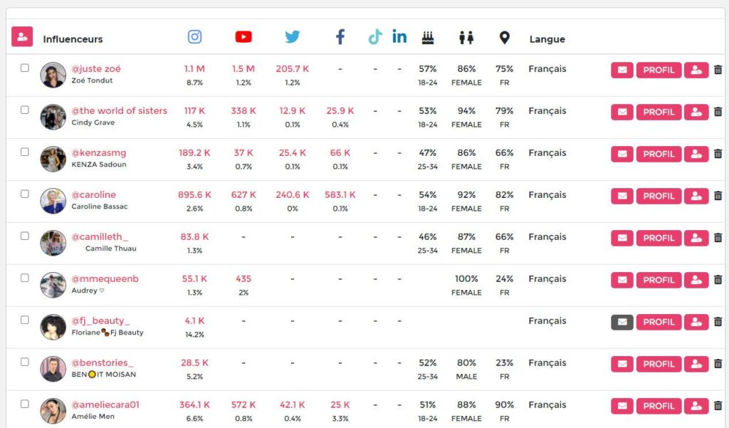 influence4you-rechherche-influenceurs