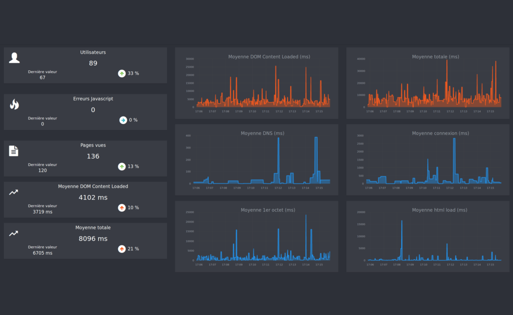 netvigie-monitoring-utilisateurs-reels