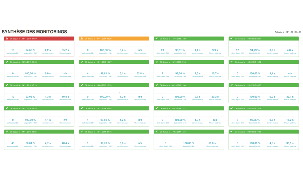 netvigie-synthese-monitoring