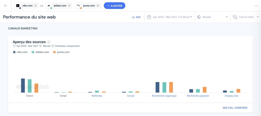 Marketing Mix – Platform Similarweb