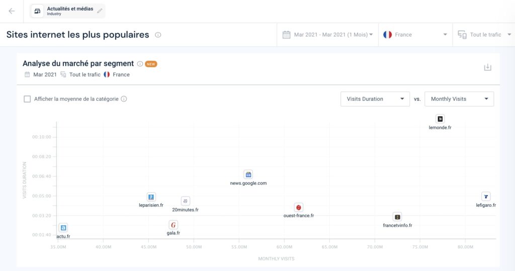 Popular sites – Platform Similarweb
