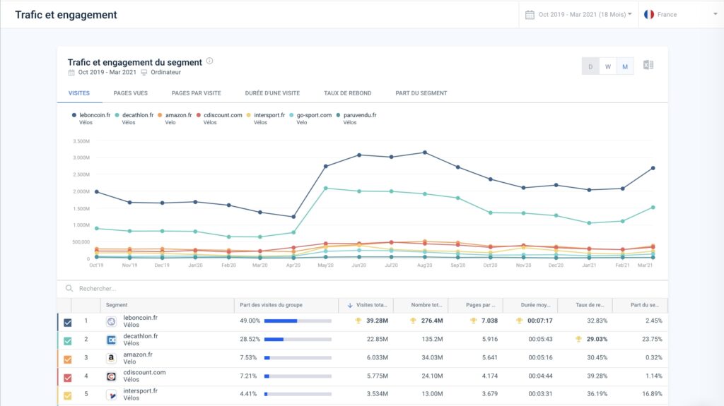 Segment Analysis – Similarweb Platform