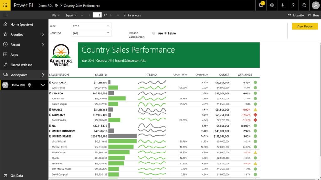 microsoft-power-bi-analytics