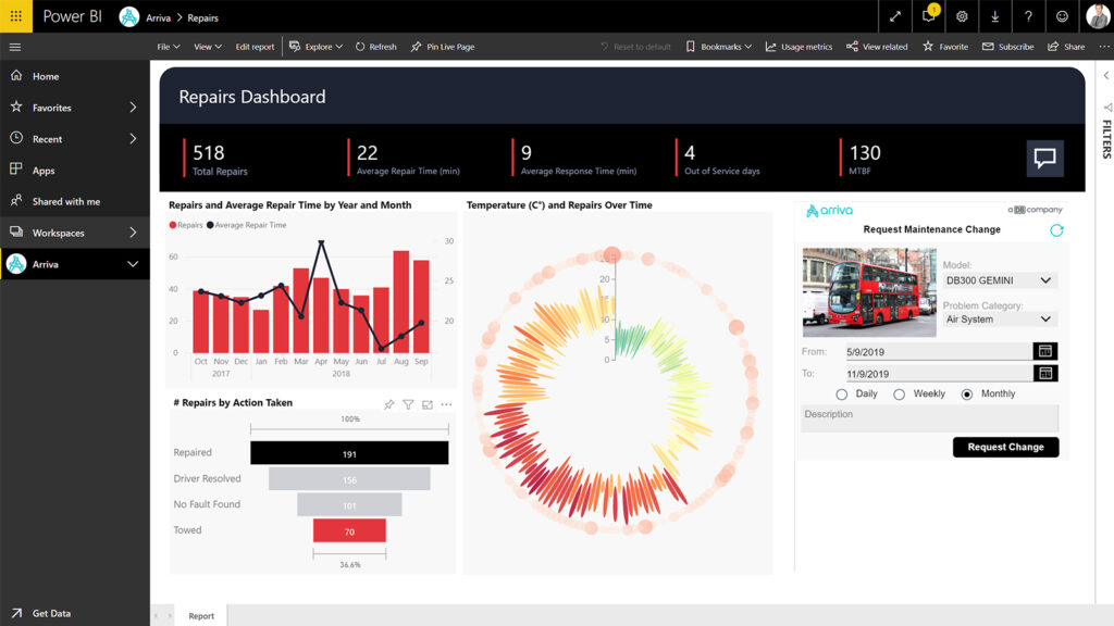 microsoft-power-bi-dashboard