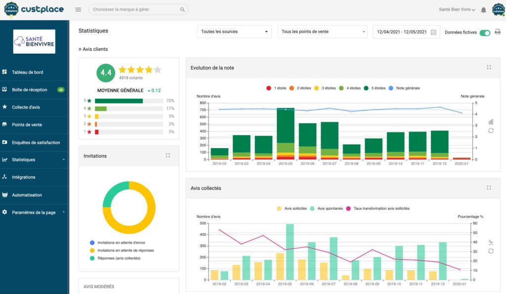 Statistiques Custplace_Manager