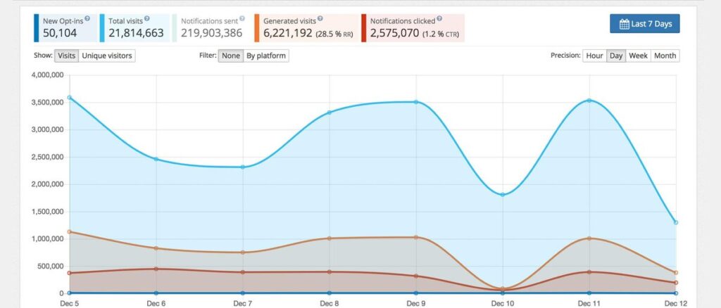 WonderPush-notifications-push-2