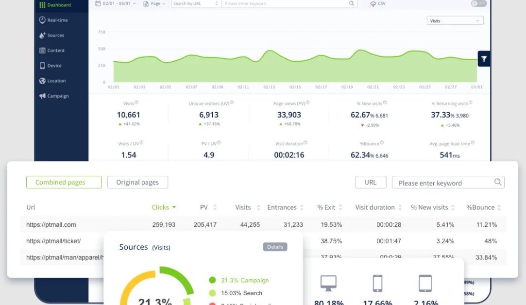 Ptengine : une plateforme d'analyse pour cerner le comportement des ...