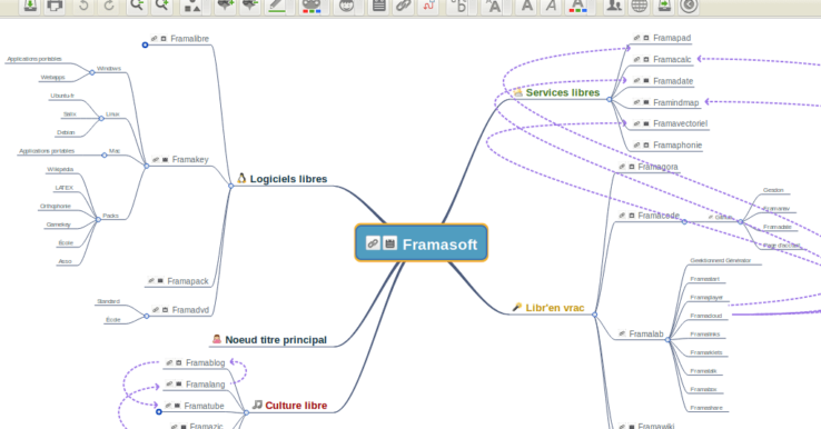 Illustration Framindmap