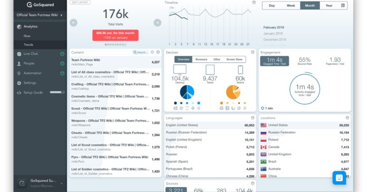 GoSquared : un outil d'analyse des données pour vos sites ...