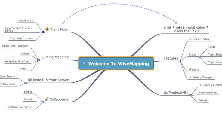 Illustration WiseMapping
