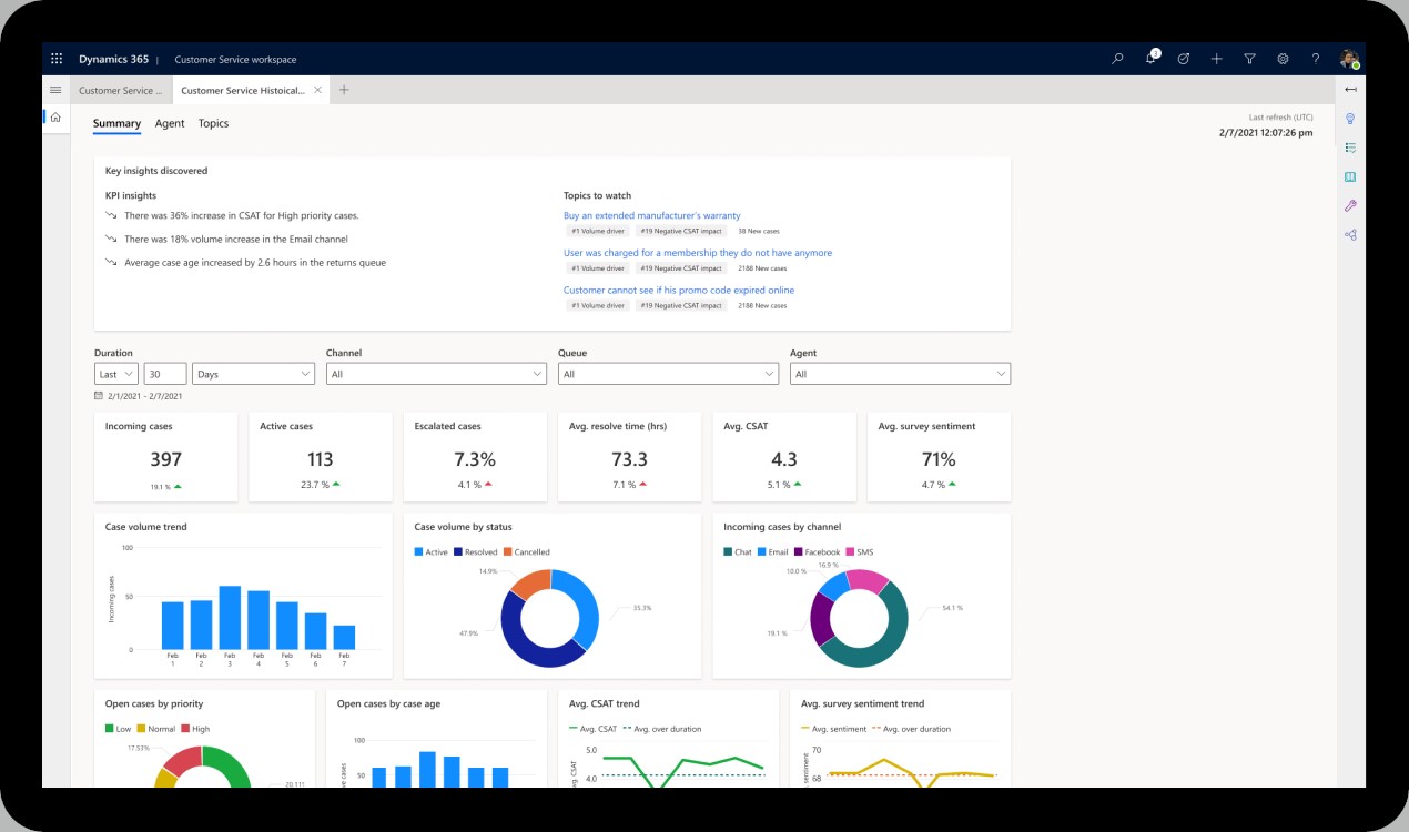 Microsoft Dynamics 365 : la suite d'applications de gestion d ...