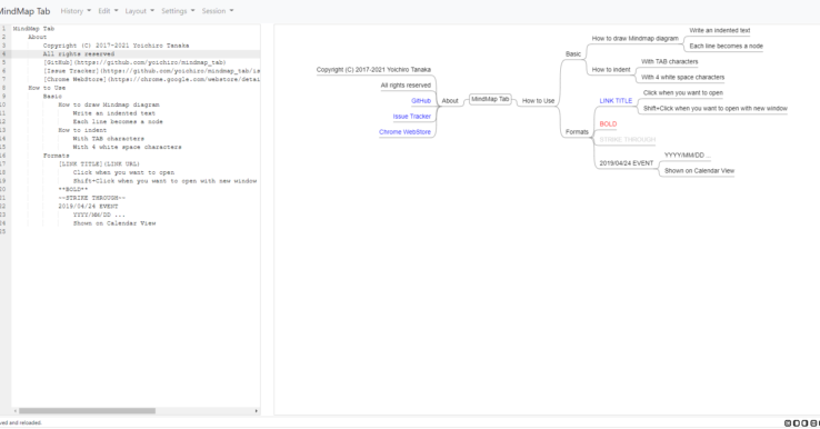 Illustration MindMap Tab