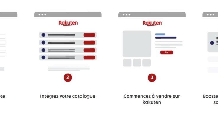 Illustration Rakuten Marketplace